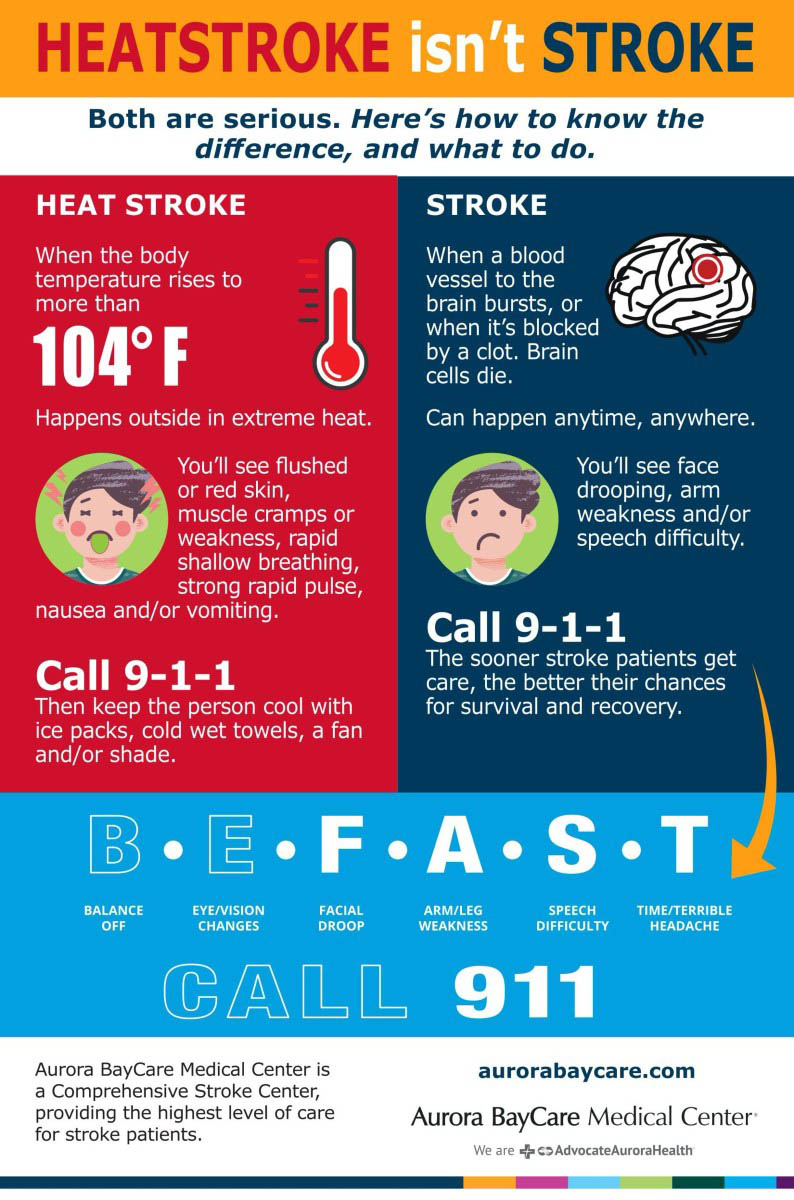Heat Stroke vs. Stroke infographic
